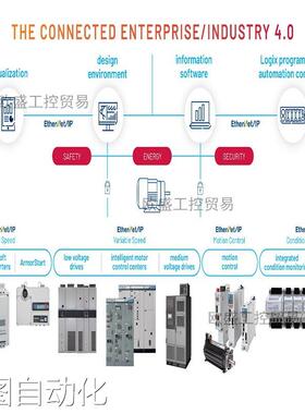 FANUC/发那科 IC695ACC002 IC695ACC003 IC695ACC302议价