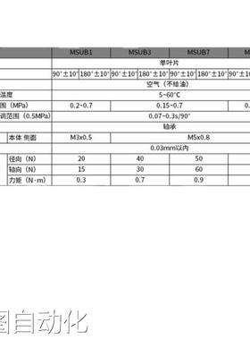 SMC型小型摆动旋转气缸MDSUB1-90S-度角度可调MDSUB3/MDSUB7-180S