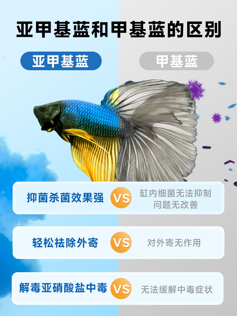 yee亚甲基蓝鱼药水霉病鱼缸杀菌消毒白点净治鱼病非鱼药烂身烂尾高性价比高么？