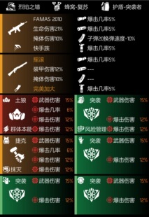全境封锁2代练、奇特零件、图纸、装备