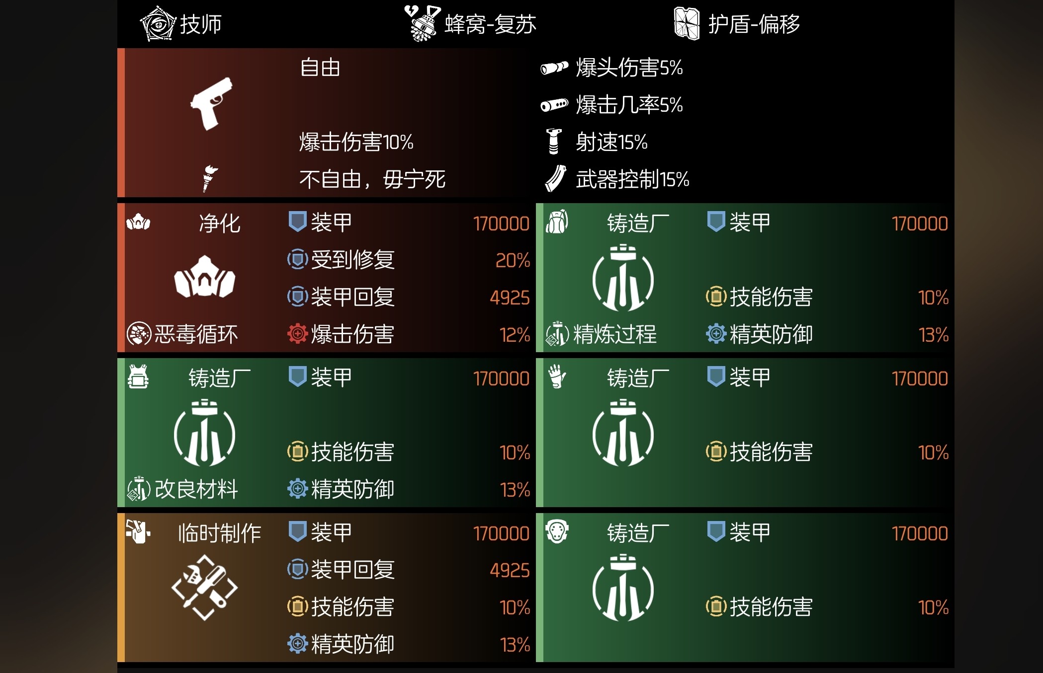 全境封锁2硬汉肉装装备等级
