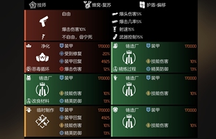 全境封锁2硬汉肉装装备等级