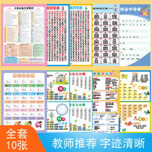 小学儿童学习挂图全套拼音字母乘除加减法口诀表学习 同款