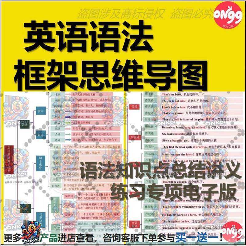 英语语法框架思维导图语法知识点总结讲义练习专项电子版a