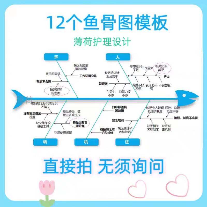 鱼骨图模板PPT格式护理不良事件PDCA鱼骨图跌倒原因分析可编辑