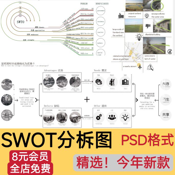 园林景观建筑规划竞赛风ps优劣势swot分析图psd分层 ai矢量图表
