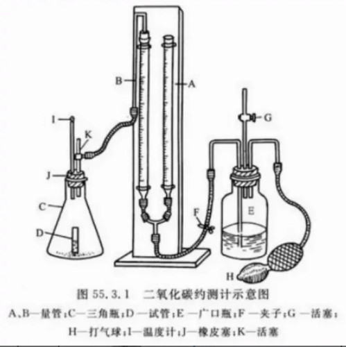 二氧化碳约测计气量法测定CaCO3的装置森林土壤碳酸钙气量法