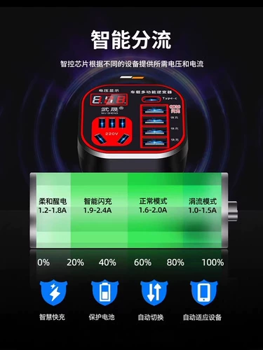 Автомобильное зарядное устройство от 12V24V в 220 инвертор Super Fast Charge Cigarette Curiter Overteversion Plug USB Expansion Car Зарядное устройство