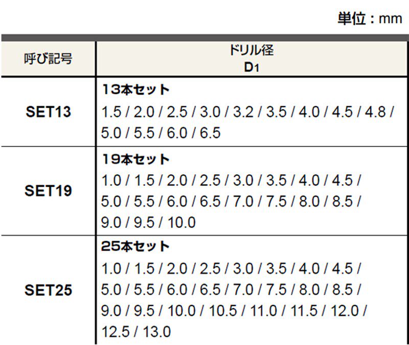 원래 수입 일본 KOBELCO 고속 강철 스트레이트 핸들 트위스트 드릴 비트 HSS 스트레이트 드릴 비트 1-13MM