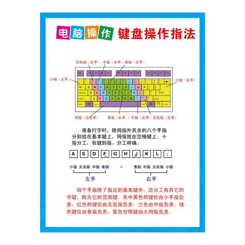 学校微机计算机电脑指法教室键盘操作指南可移除不伤墙墙贴画自粘