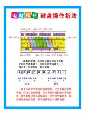 学校微机计算机键盘操作指南