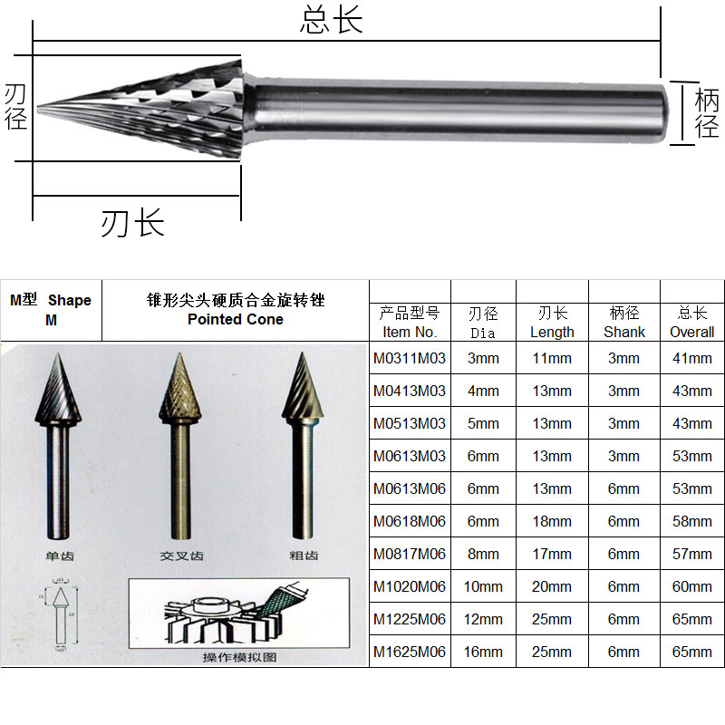 锥型尖头硬质合金旋转锉刀双槽扩孔铣刀钨钢金属打磨头电动雕刻头 五金/工具 异形锉 原图主图