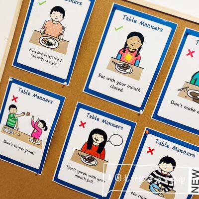 学校餐桌礼仪英语海报