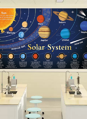 STEAM幼儿太空星球太阳系科学探索英文科普海报装饰教室环创张贴