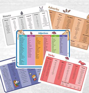 英语启蒙 小学英文培训形容词动词名词造句时态挂图海报教师教具