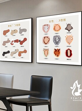 男女九型图装饰画整形医院私密科普挂画美容院月子中心妇产科壁画