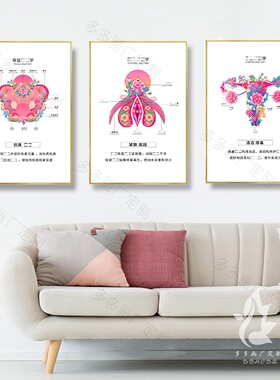 骨盆子宫解剖挂画产后修复宣传挂画美容院医院墙壁装饰画疗愈海报
