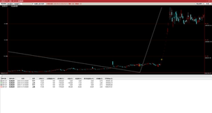 尾盘买入牛股妖股模型