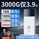 随身wifi无线移动wifi便携热点网络免插卡4G上网卡三网通用车载托智能宽带路由器