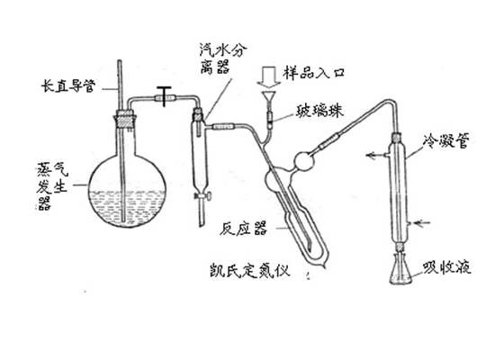 1761全微量定氮蒸馏器 凯氏定氮仪蒸馏装置全套 凯氏半微量装置