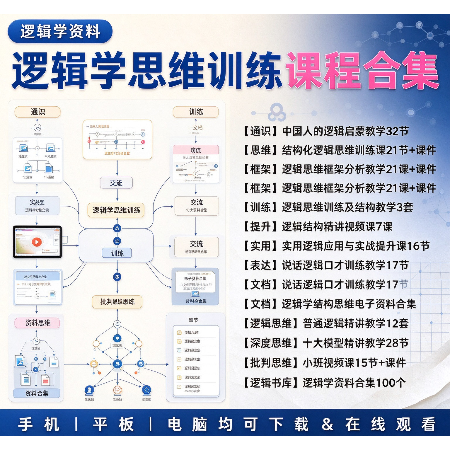 逻辑学思维训练结构化逻辑批判思维表达口才训练自学视频文档合集