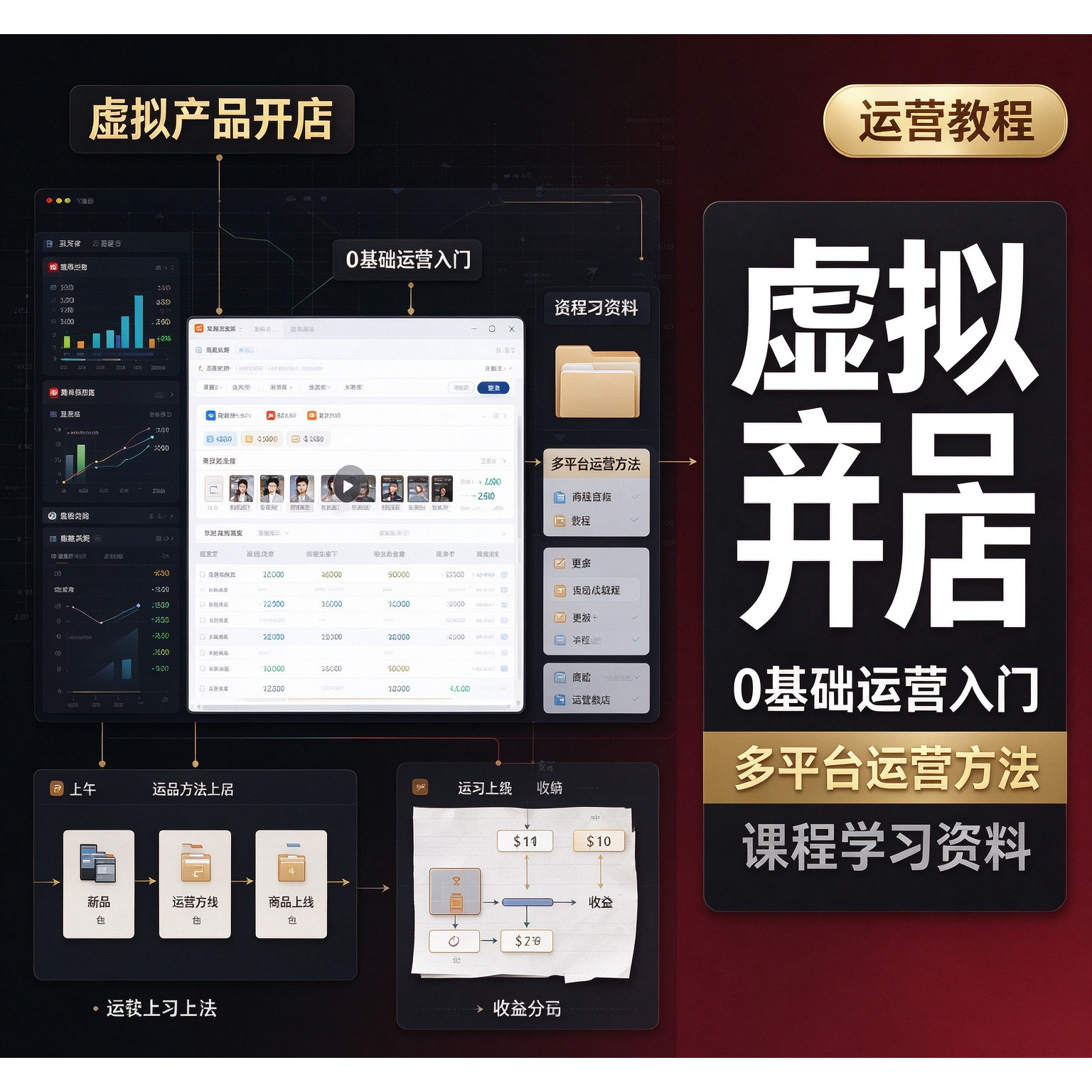 2026年亚马逊保姆级全流程实操教程新手全套视频精讲学习教学课程