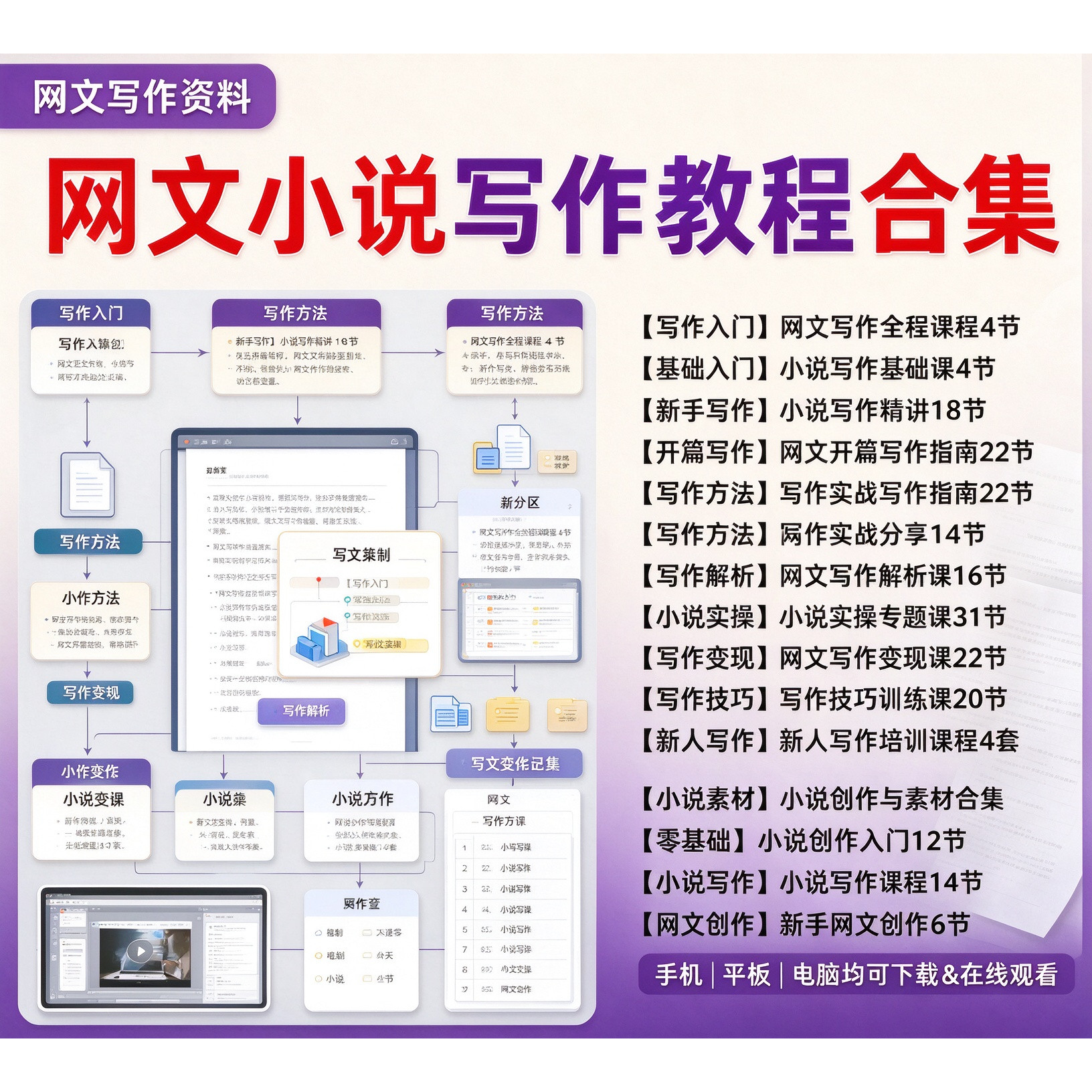 网文小说写作教程零基础入门短篇长篇创作变现技巧全套教学视频75
