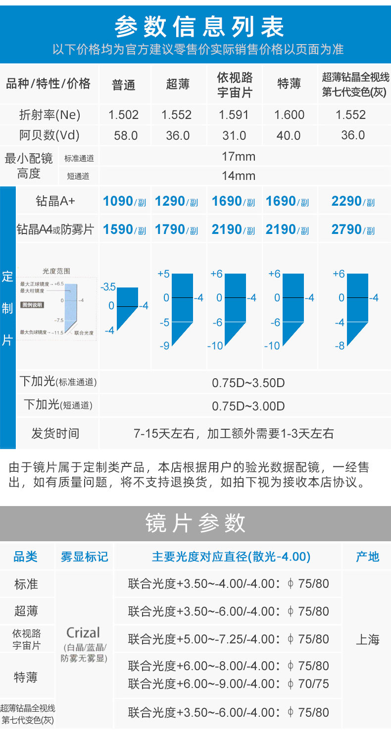 依视路万里路渐进多焦点自由视