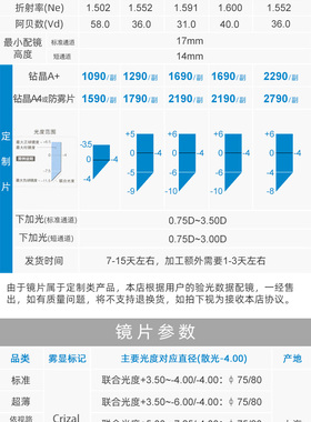 依视路万里路自由视3.0渐进镜片 1.502/1.56/1.591钻晶a+镜片一片