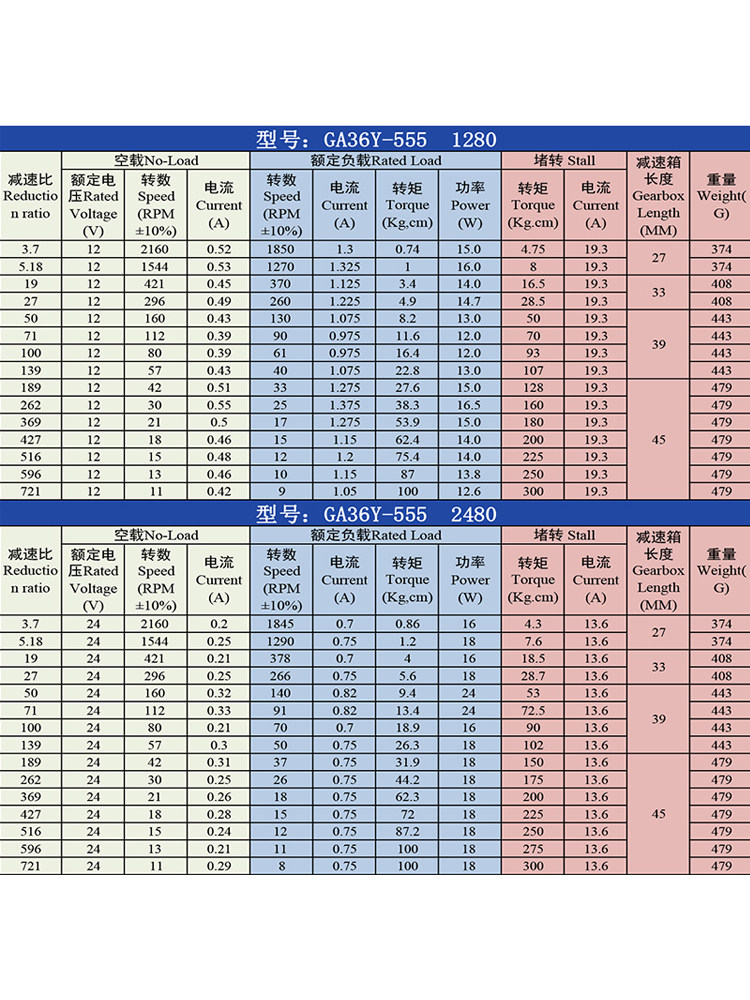 直流减速电机ga36y-555 行星齿轮马达12v24v大扭力可调速马达电机
