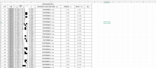 在建楼建筑物倾斜位移观测监测报表周边建筑倾斜位移监测报表