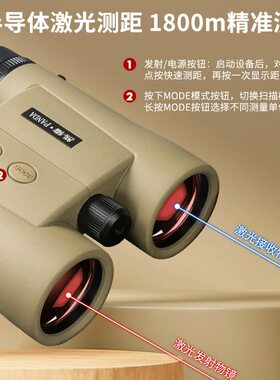 熊猫望远镜测距仪高倍高清专业级