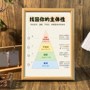 找回你的主体性学会反思提升自我认知桌面学习相框摆台墙面装饰画