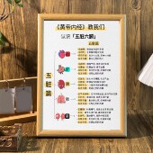 认识五脏六腑办公室桌面文字相框客厅玄关知识摆台墙面装 饰画挂画