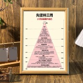 先坚持三周提升自己自律警醒励志桌面相框摆台墙面装 饰家居挂件画