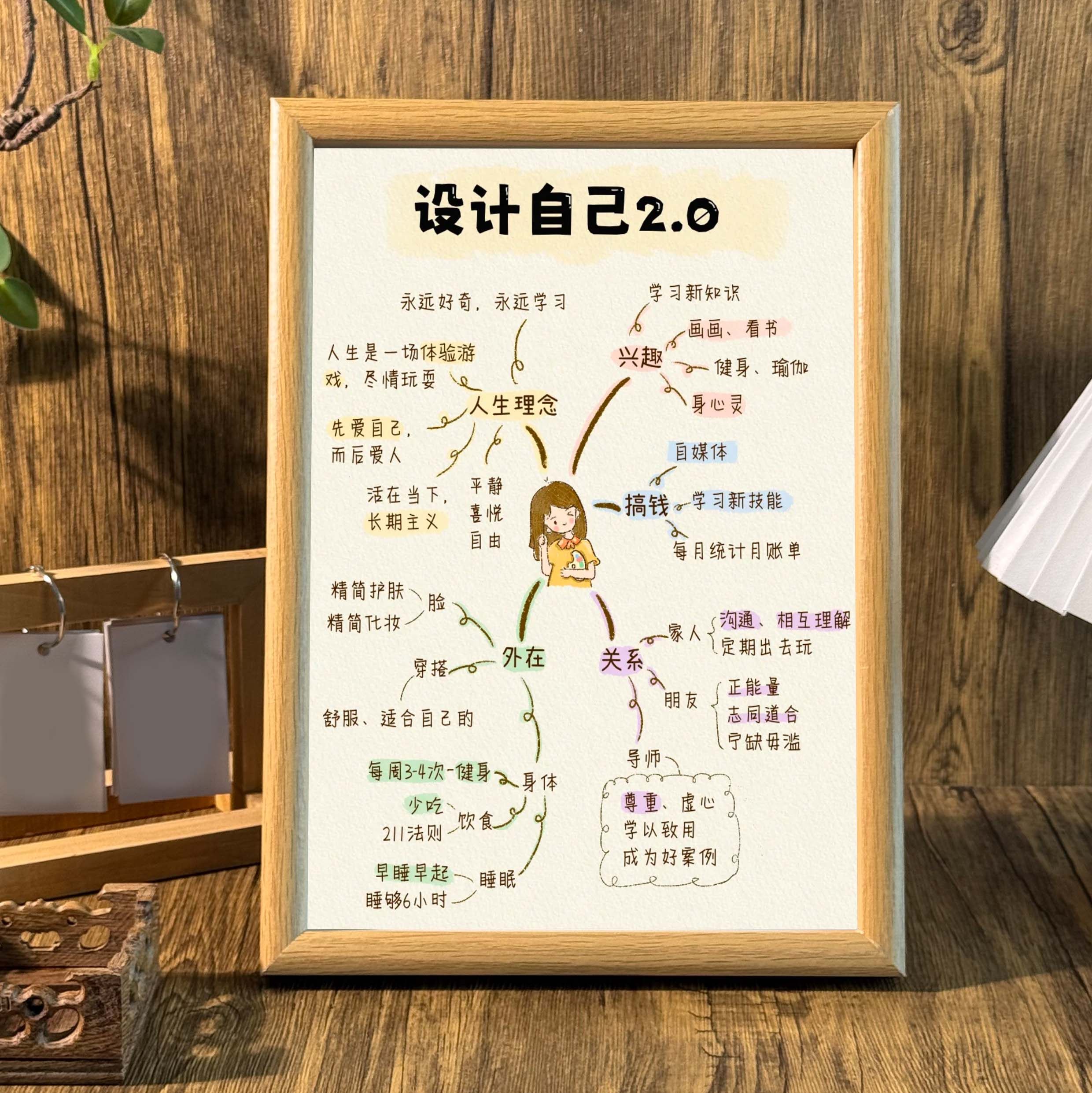 设计自己人生理念提升认知自省桌面学习护肤相框摆台墙面装饰挂画
