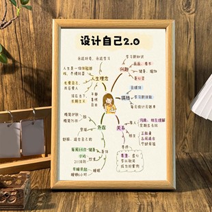 设计自己人生理念提升认知自省桌面学习护肤相框摆台墙面装饰挂画