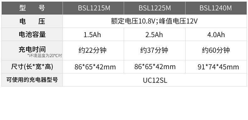 。HIKOKI高壹12V锂电池BSL1225 BSL1240原装正品锂电池电钻起子电