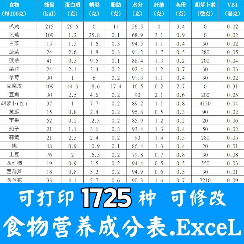 中国食物成分表电子版营养比例含量常见食品成份膳食构成参考资料