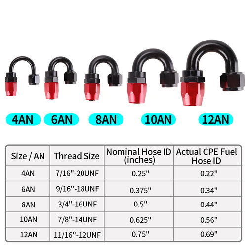 汽车改装AN4AN6AN8AN10AN12 0-180°度快速防渗漏油管 油冷接头