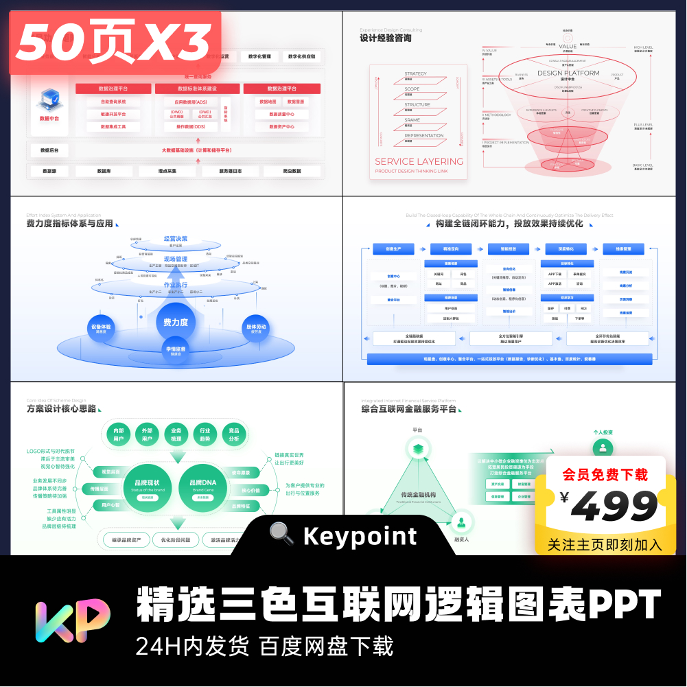 150页原创红蓝绿3色不加班的互联网大厂逻辑图表PPT模板keypoint