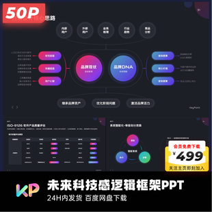 50页原创未来科技感互联网逻辑框架PPT模板互联网大厂keypoint