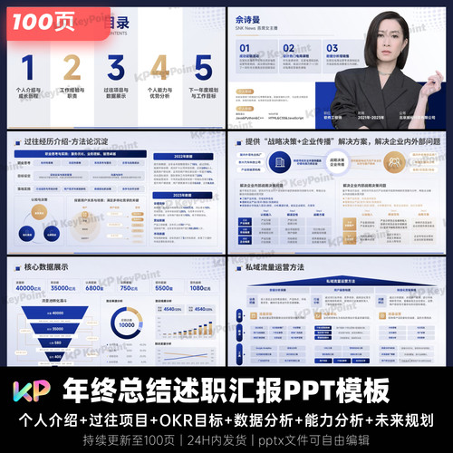 100页互联网蓝金稳重年终总结晋升汇报PPT模板Keypoint大师ppt设