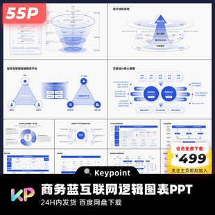 55页原创商务蓝不加班互联网大厂逻辑图表PPT模板大师keypoint