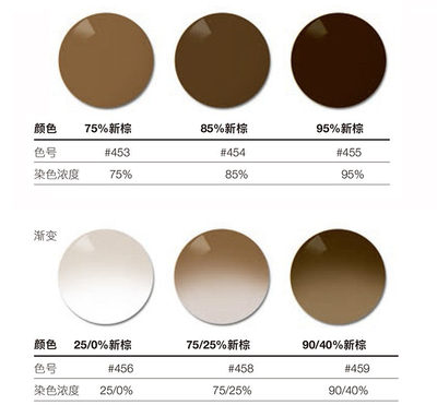 染色定制太阳镜片1.56