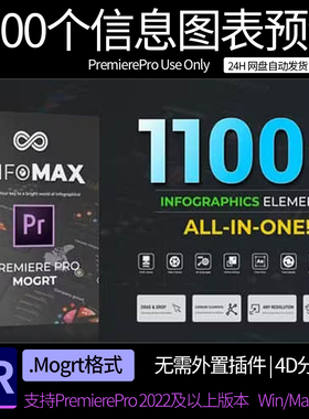 PR模板 1100个公司企业信息数据柱状饼状扇形图表动画预设