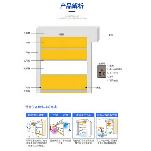 快速门车库门pvc快速门工业提升门自动感应电动卷闸门pvc快速卷帘