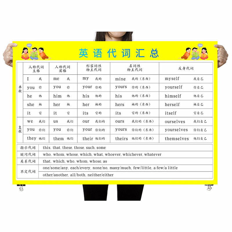 小学英语代词汇总表学习挂图人称物主代词练习小升初知识总结墙贴