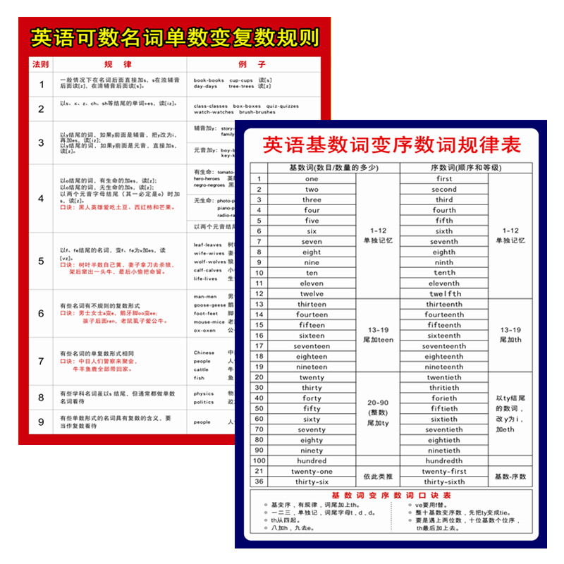 小学生英语可数名词单数变复数基数词变序数词规则规律表学习卡片