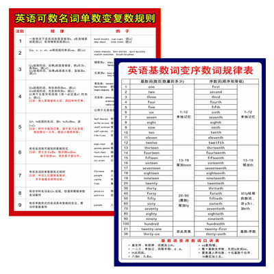 英语单数变复数基数词变序数词卡